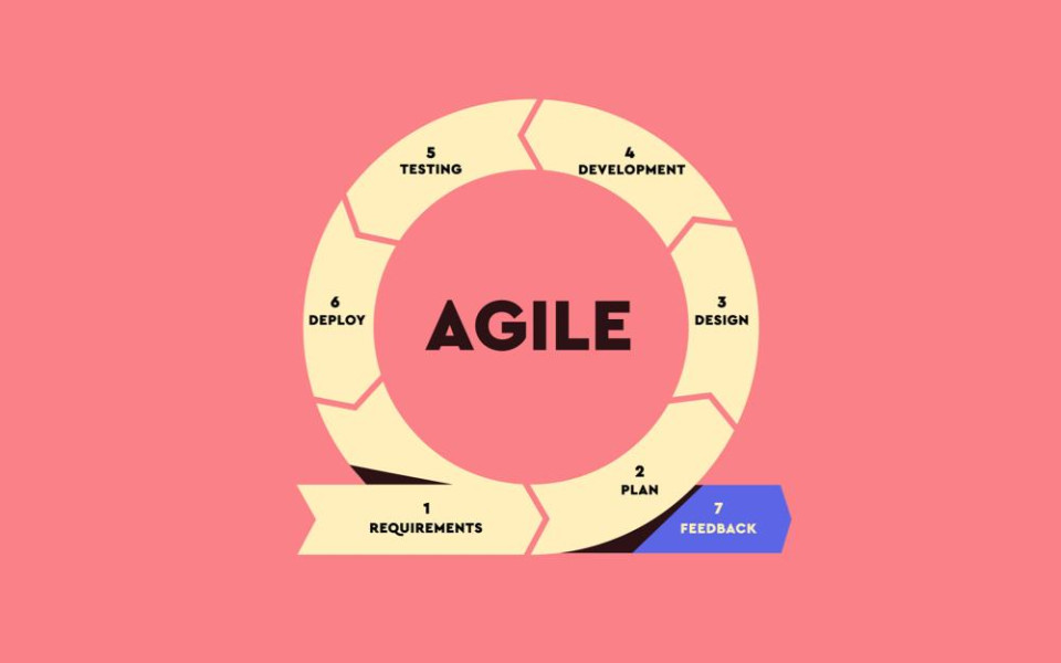 Что такое Agile разработка и зачем она нужна